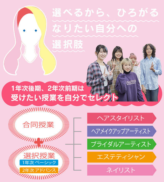 東京の美容学校で美容師のプロを目指す マリールイズ美容専門学校 東京の美容学校で美容師のプロを目指す マリールイズ美容専門学校